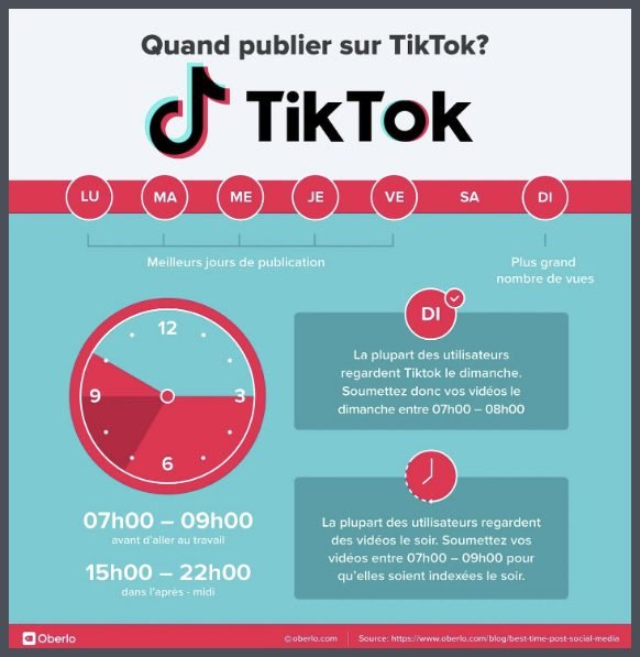 Infographie qui présente les meilleurs jours et les meilleures heures pour publier sur TikTok